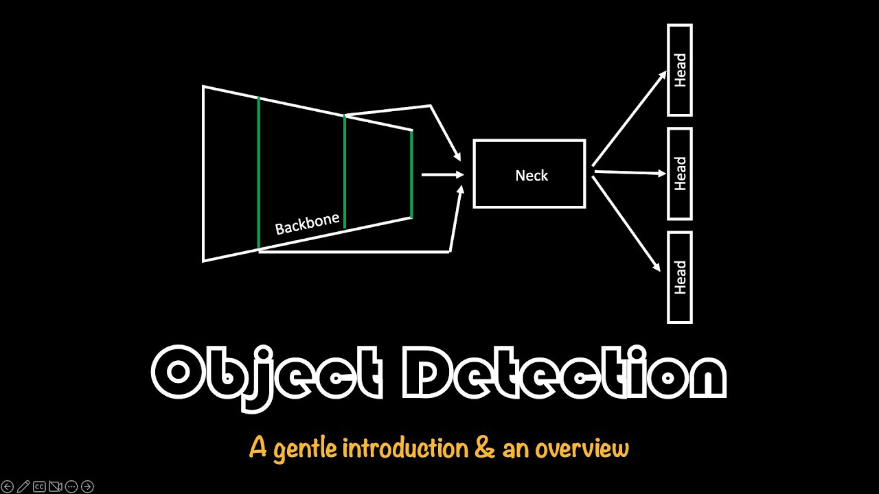Object Detection introduction and an overview | Essentials of Object Detection