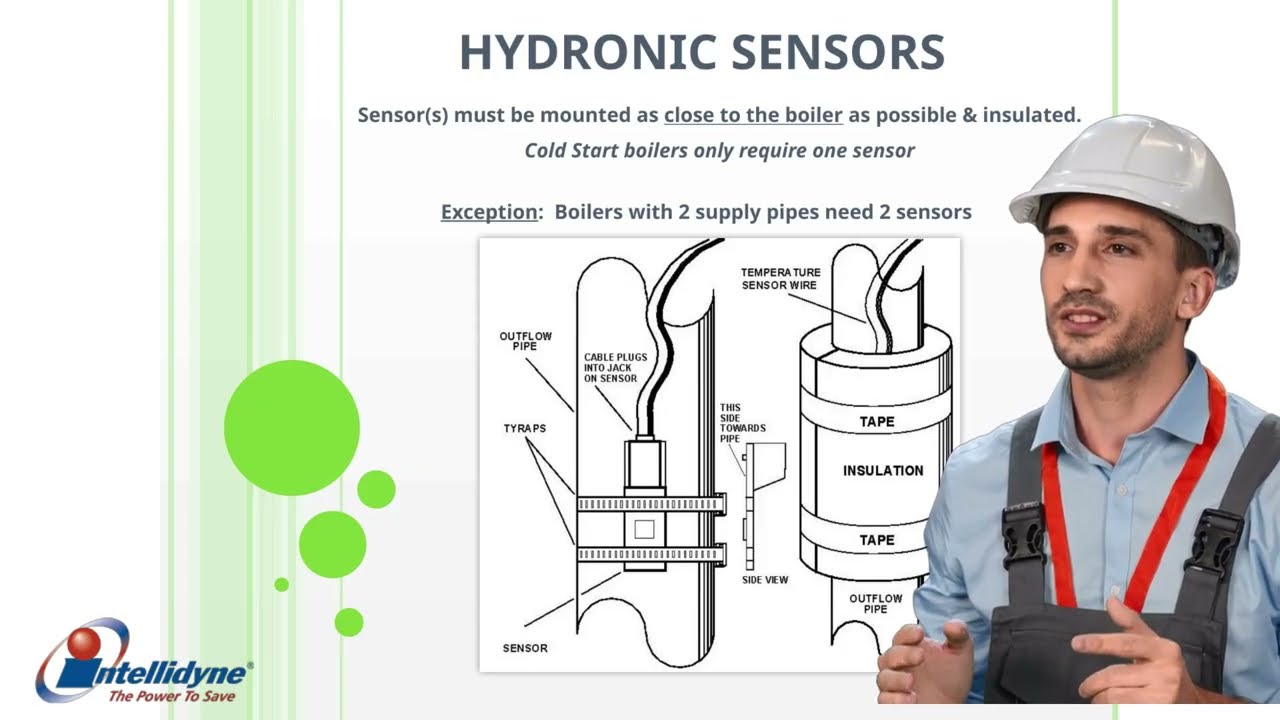 Intellidyne® Product Line