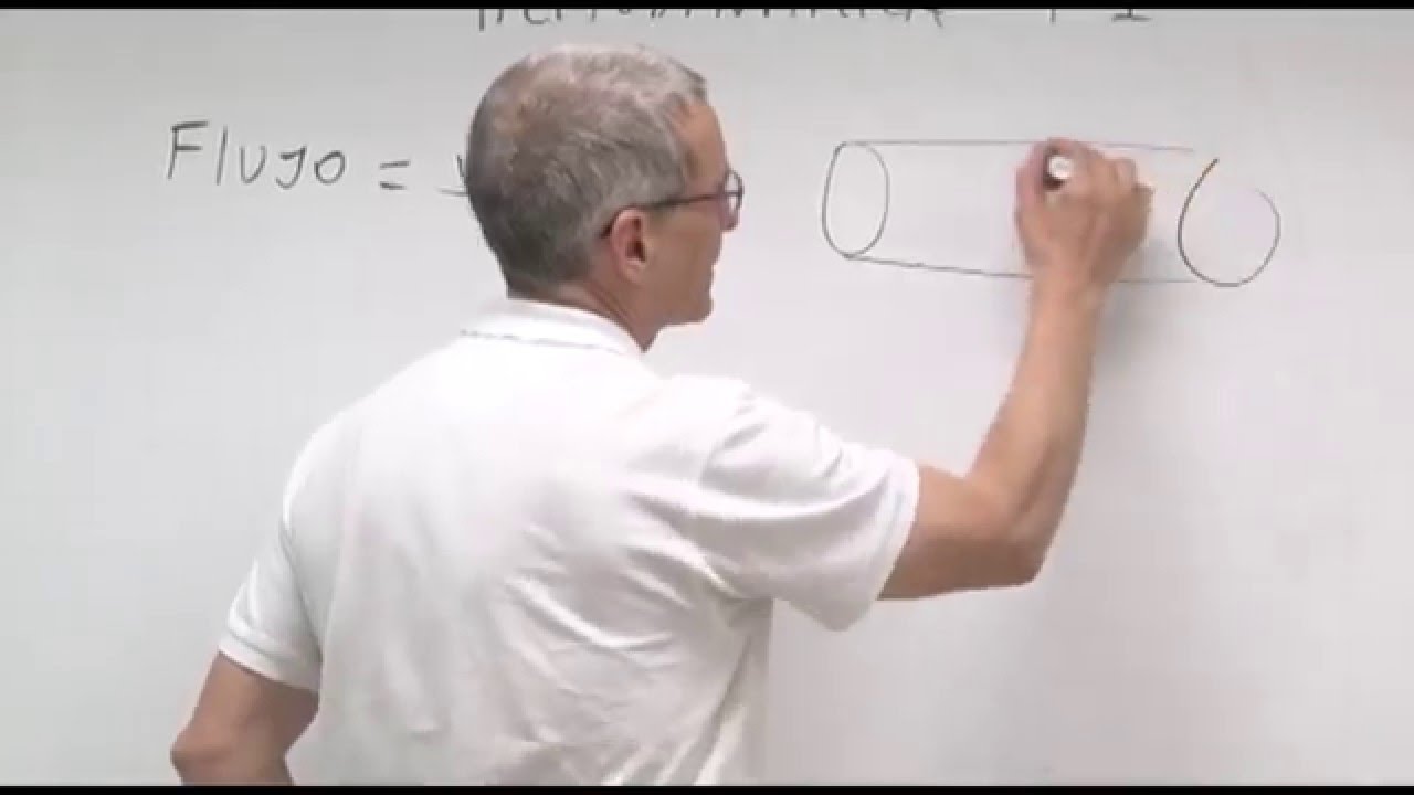 Fisiología III - Hemodinámica 1
