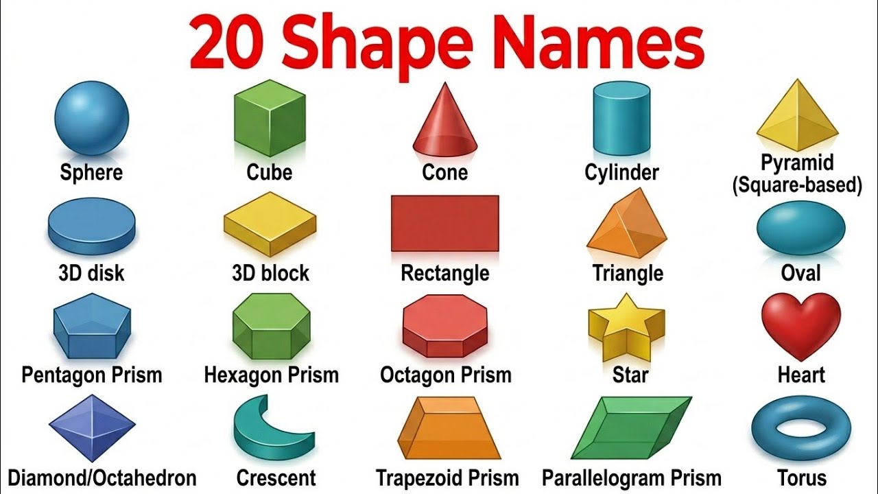 Shapes Names for Kids | 20 Shapes Learning Video | Fun & Easy Education