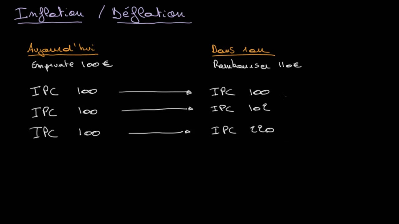 Les gagnants et les perdants de l'inflation et de la déflation