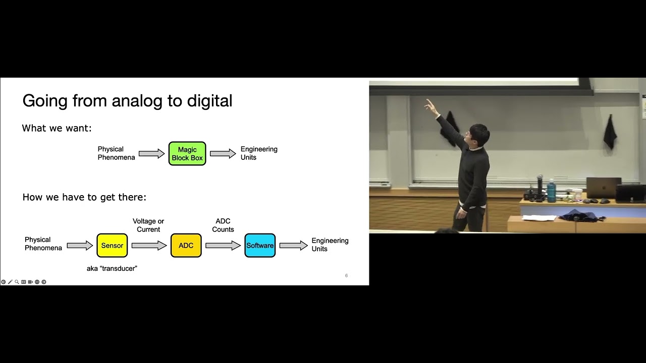EECS 373 - Winter 2026 - Lecture 14: Analog to Digital Converters (ADCs)