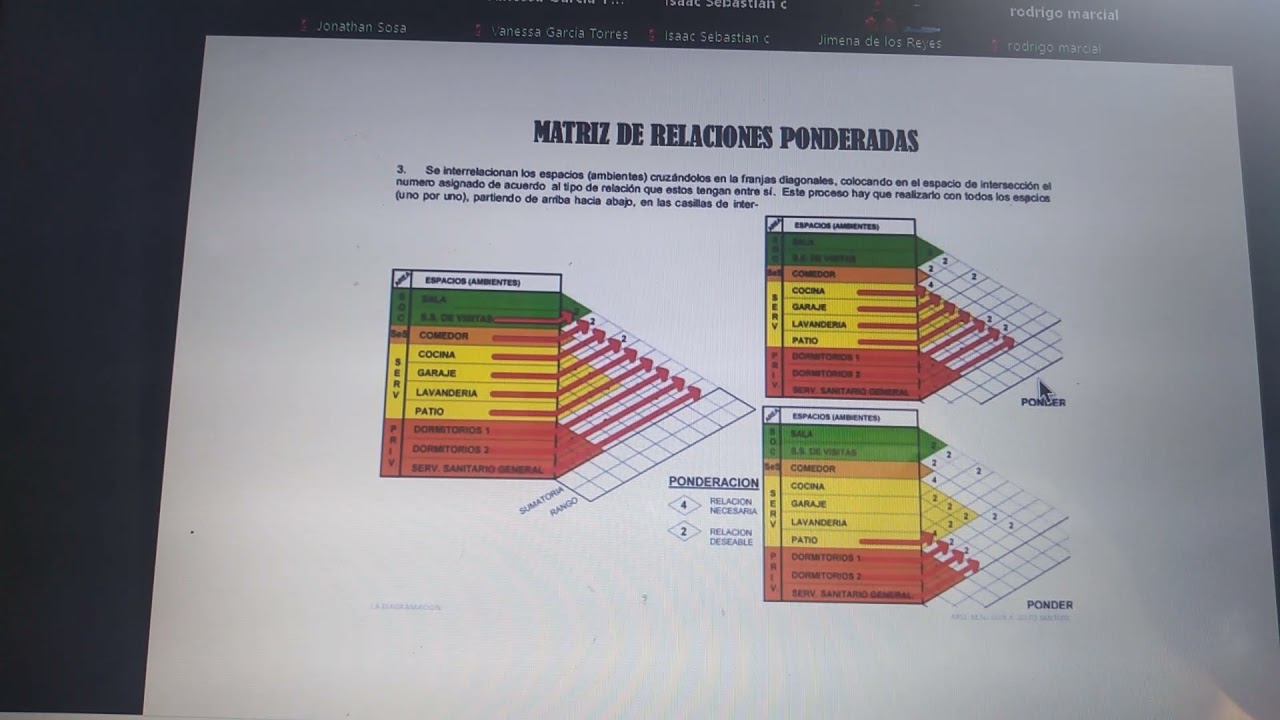 MAtriz de relaciones