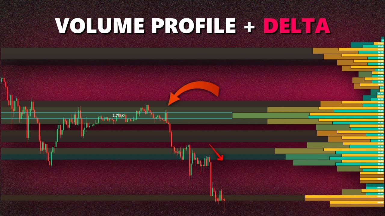 Read The Market Like a Pro with This 2-Step Volume Analysis!