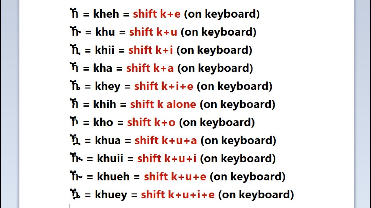 Part 1 - Keyboard Typing Codes for the Ethiopic Script 💻 ⌨