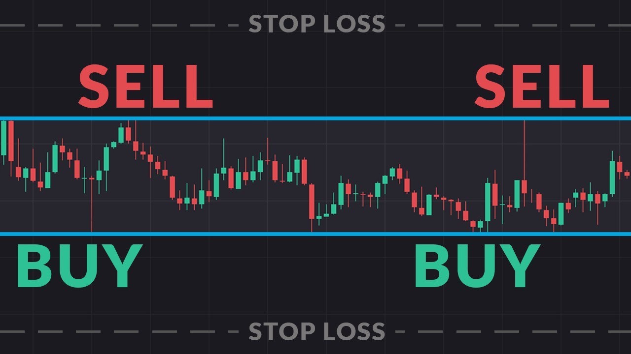 Trading Strategy with Support & Resistance: Where to Buy / Sell and Set Stops