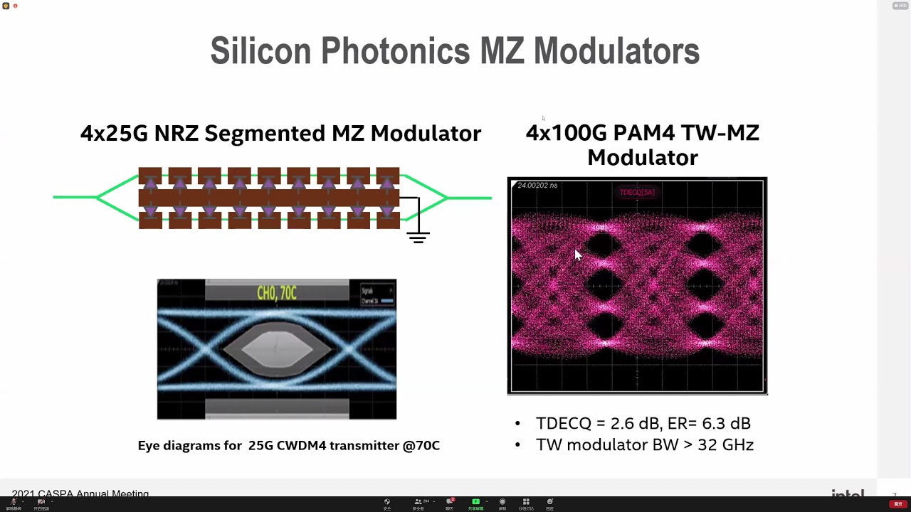 Dr HouHong's Speech:  Fueling the Semiconductor Renaissance with Silicon Photonics