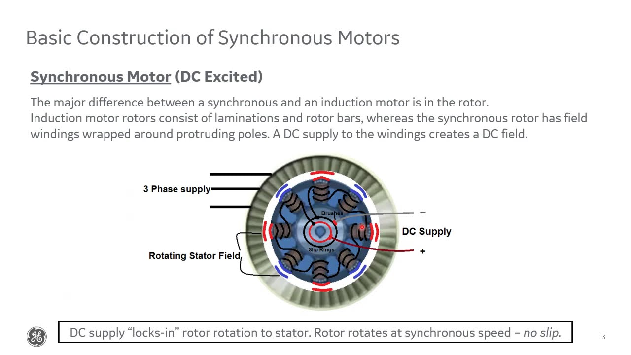 GE Multilin Synchronous Motor Protection,  ESA, and 869 Set Up