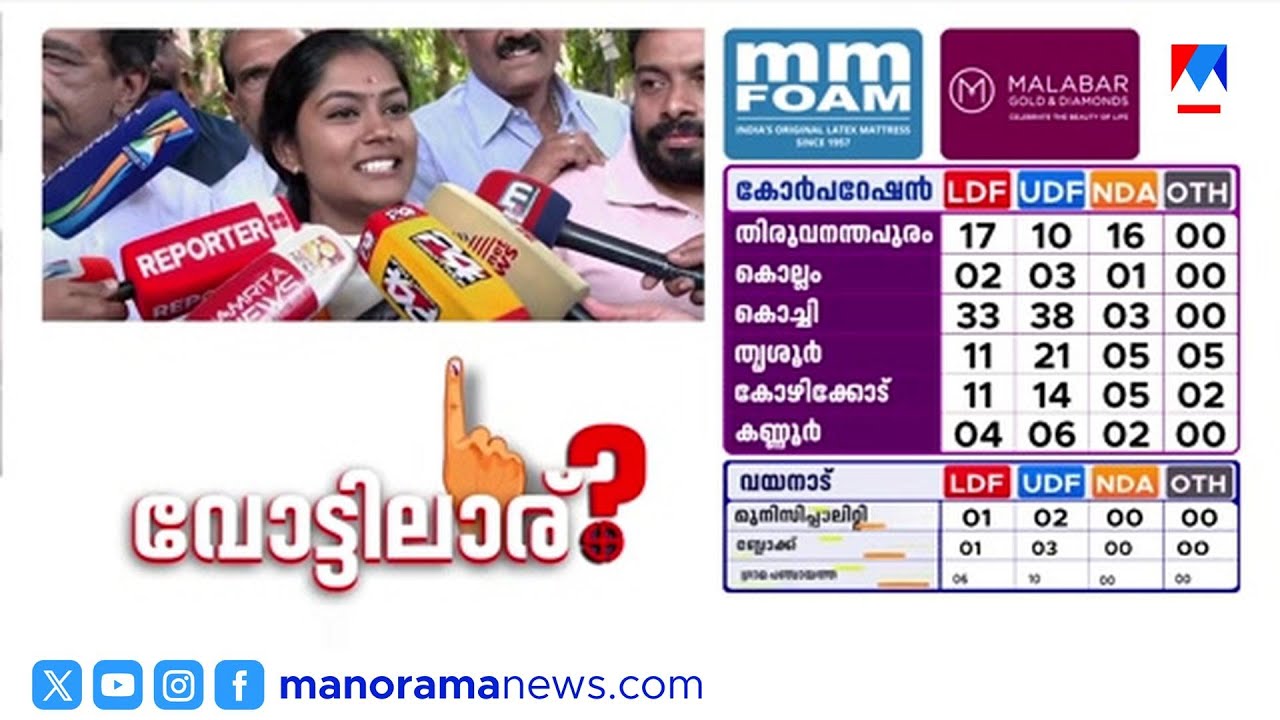 'സന്തോഷിക്കാവുന്ന, അഭിമാനിക്കാവുന്ന ഒരു സമയം' | Vaishna suresh ​| Muttada