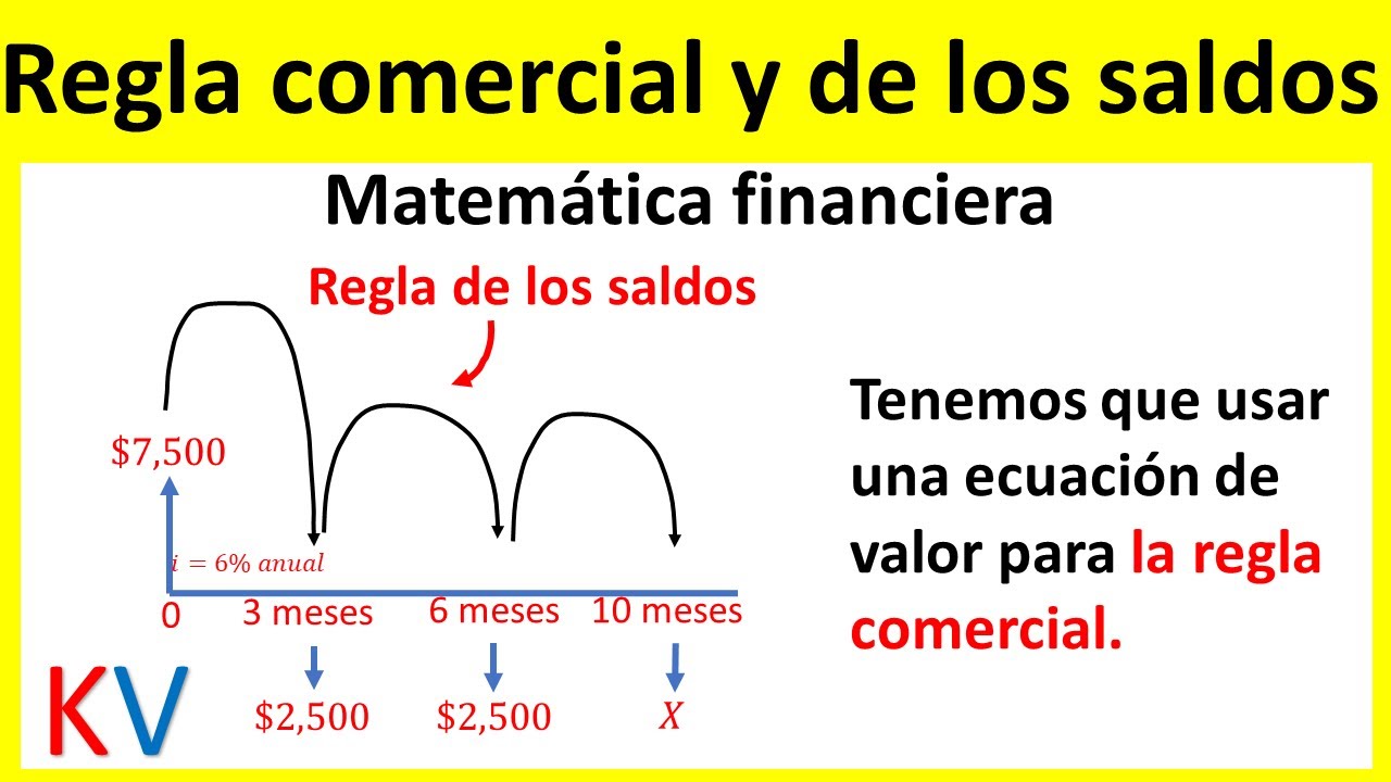 Como calcular la REGLA COMERCIAL y REGLA DE LOS SALDOS  | PAGOS PARCIALES