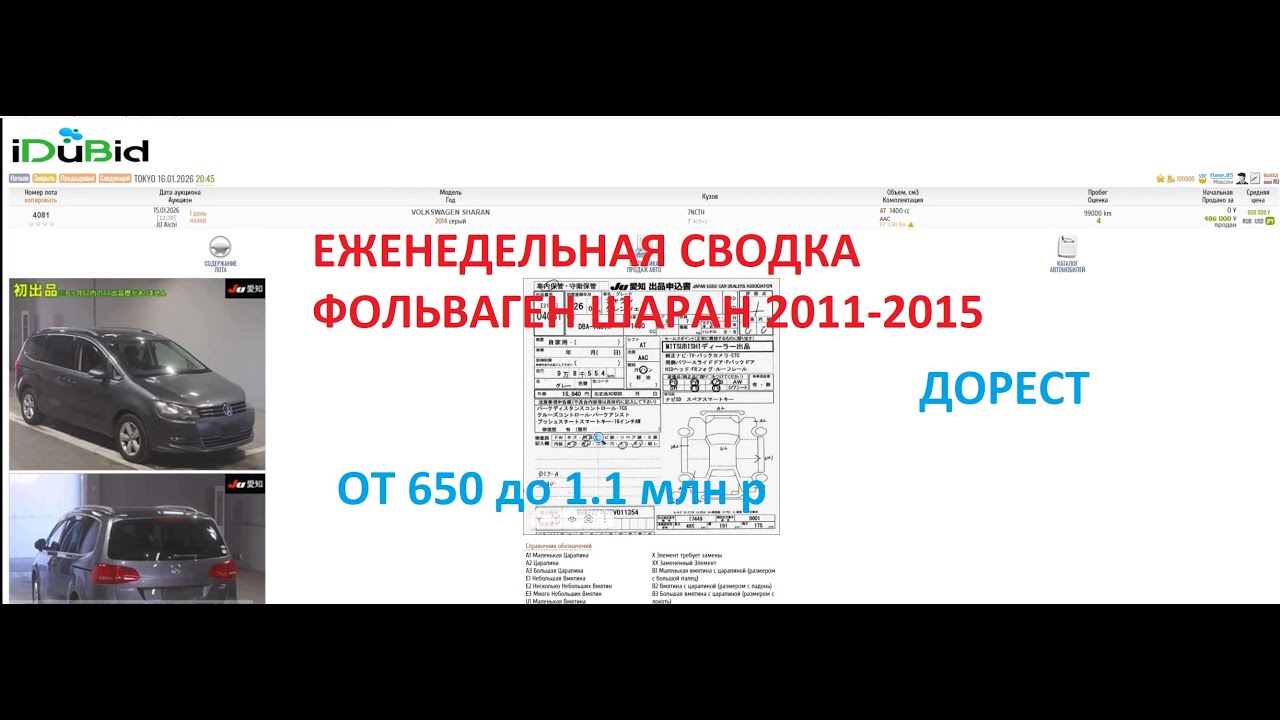Сводка торгов за неделю VW SHARAN(ДОРЕСТ) 7N (09-216)