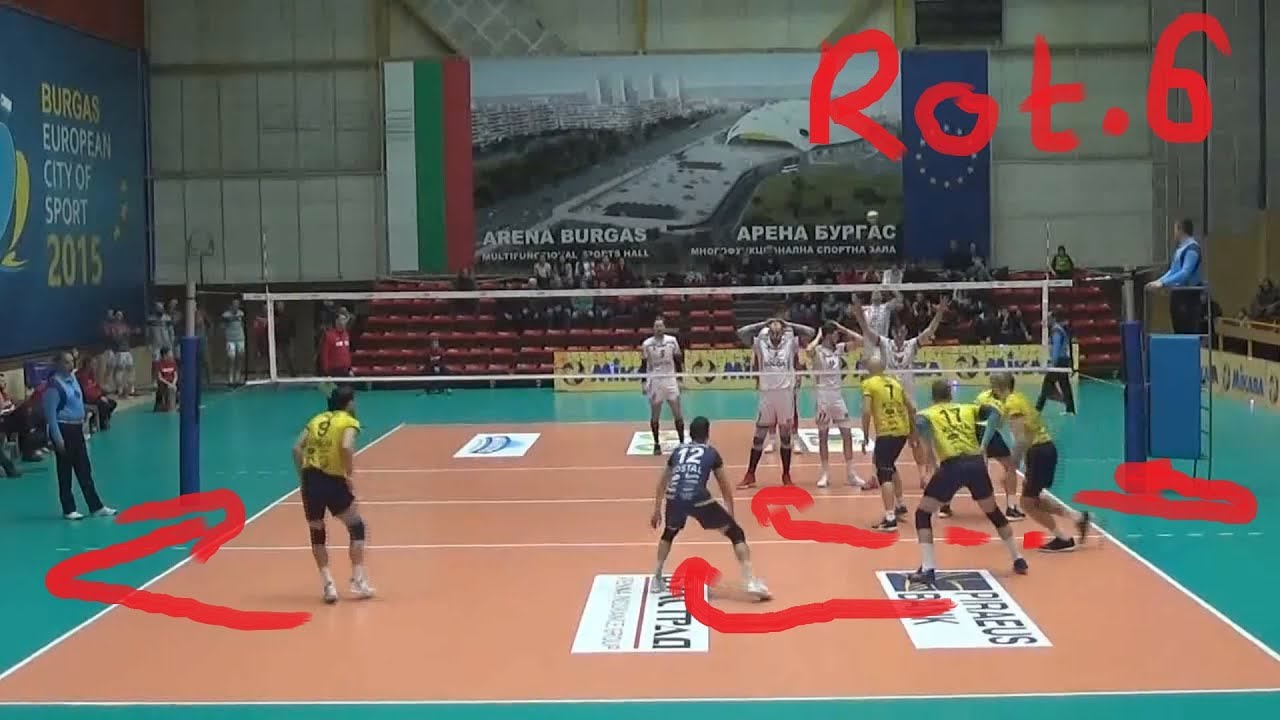 Setter in Rotation 6 | Volleyball Explained