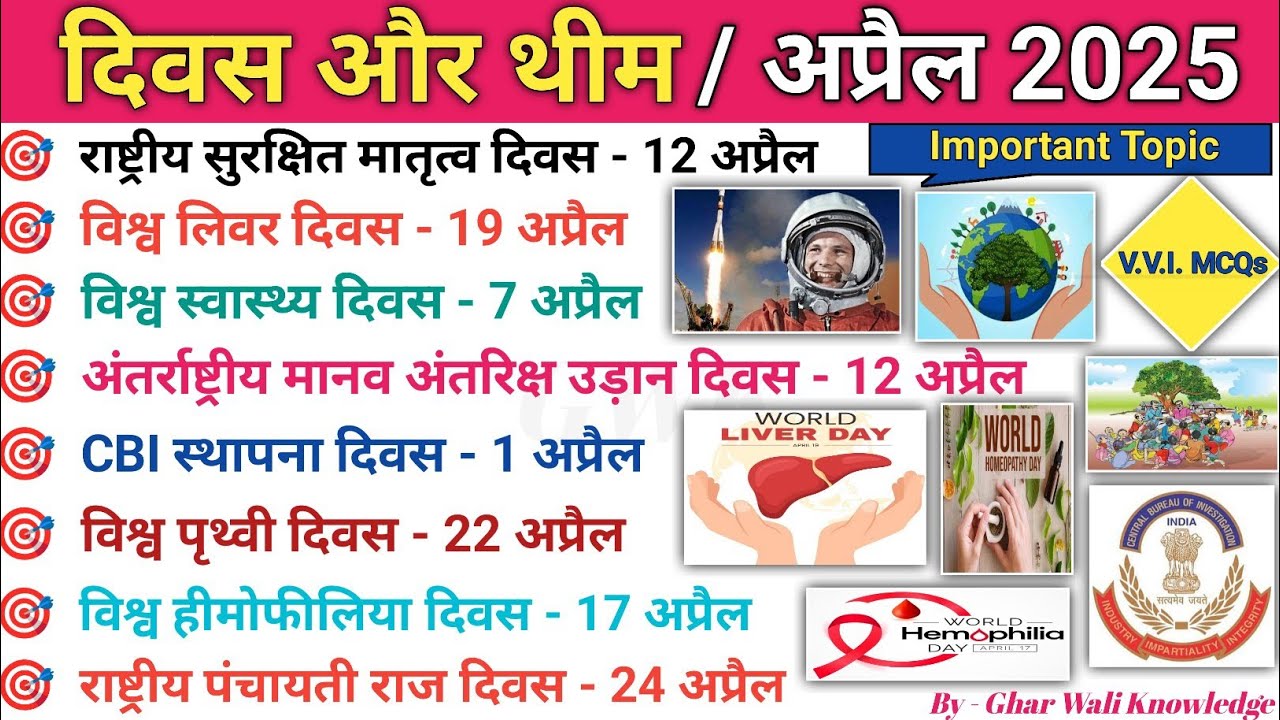 Days and Theme APril 2025 | महत्वपूर्ण दिवस और थीम अप्रैल 2025 |Diwas or Theme 2025 | Days & Theme✍🏻