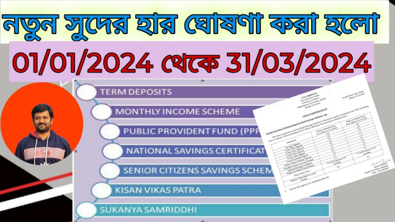 নতুন সুদের হার ঘোষিত হলো/Revision rates of small savings scheme/@SWARNADIPKHAN