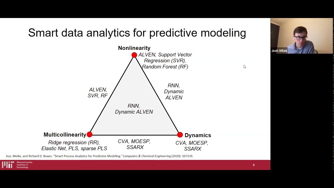 Smart Data Analytics With Biomanufacturing Case Studies