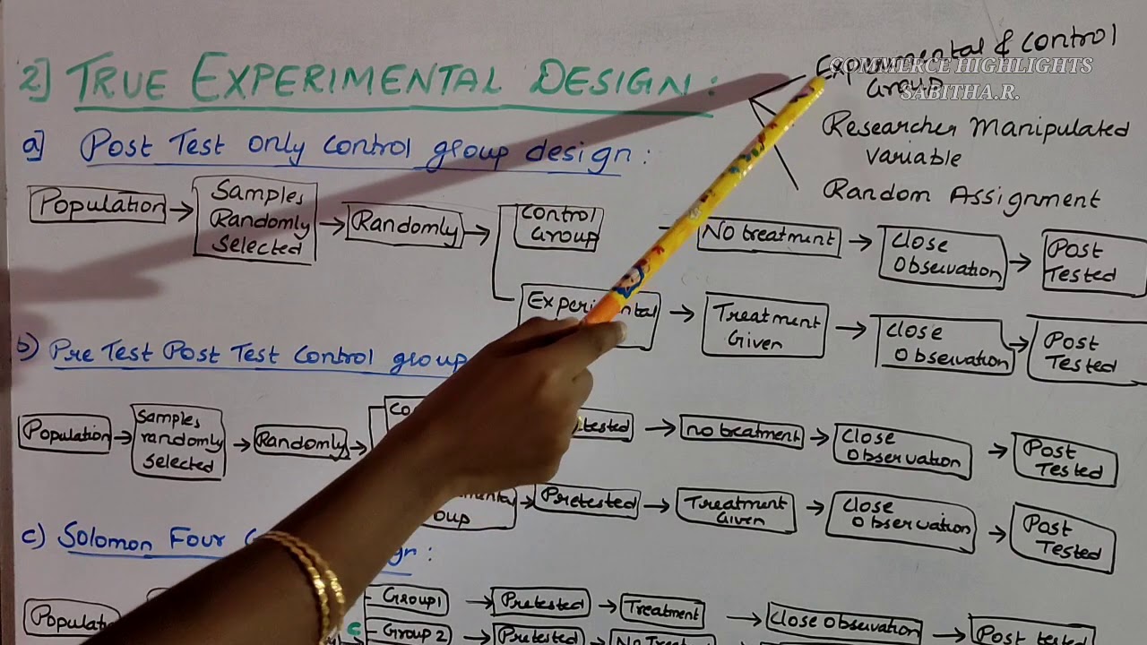 TYPES OF EXPERIMENTAL DESIGN