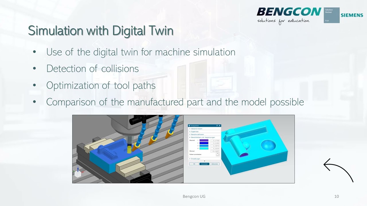 The digital twin for CNC training