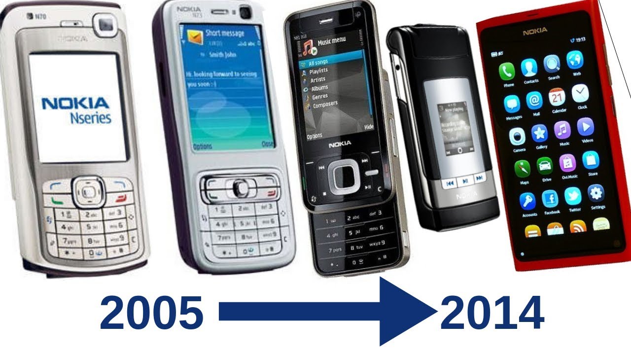 Nokia N series History | N series all model mobile | Nokia N70,N73,And N9(2005-2014)#nasirhossainacs
