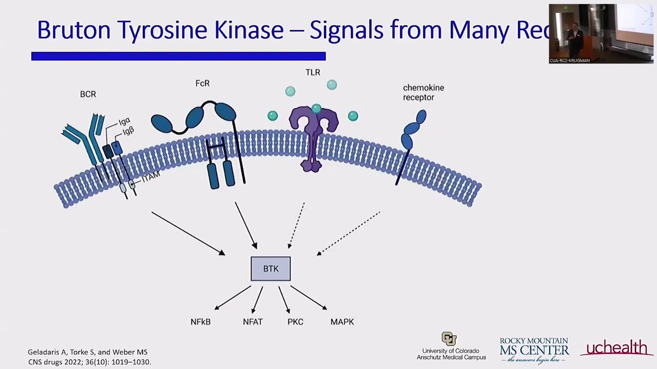 What are BTK Inhibitors and Why Are They Different? From the Spring 2023 Education Summit