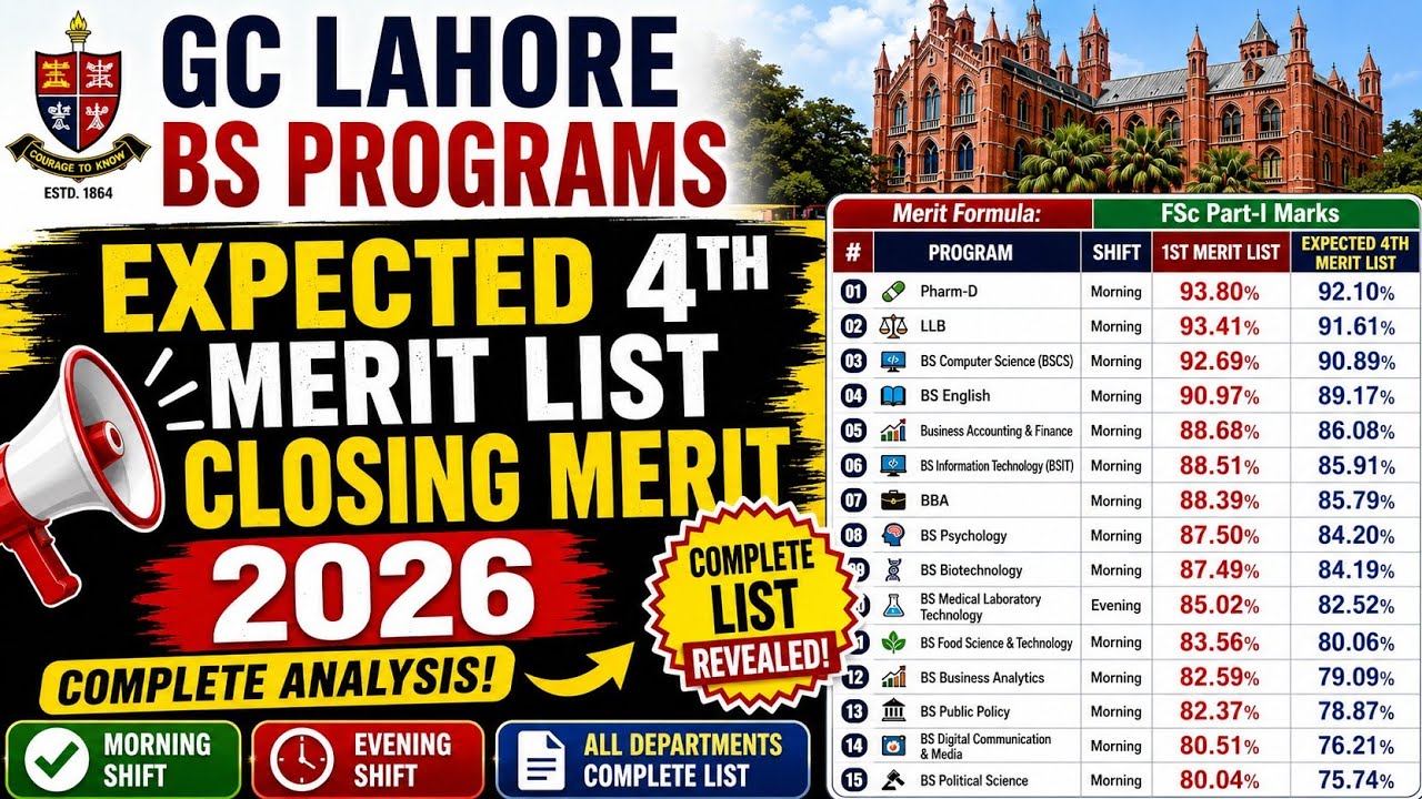 GCU Lahore Merit Drop Analysis 2026 | Expected 4th Merit List