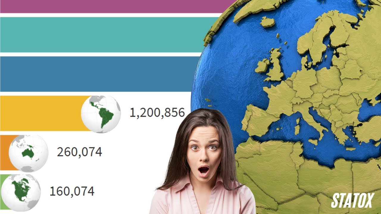 HISTOIRE DES POPULATIONS DU MONDE PAR CONTINENTS [de -8000 à 2100]