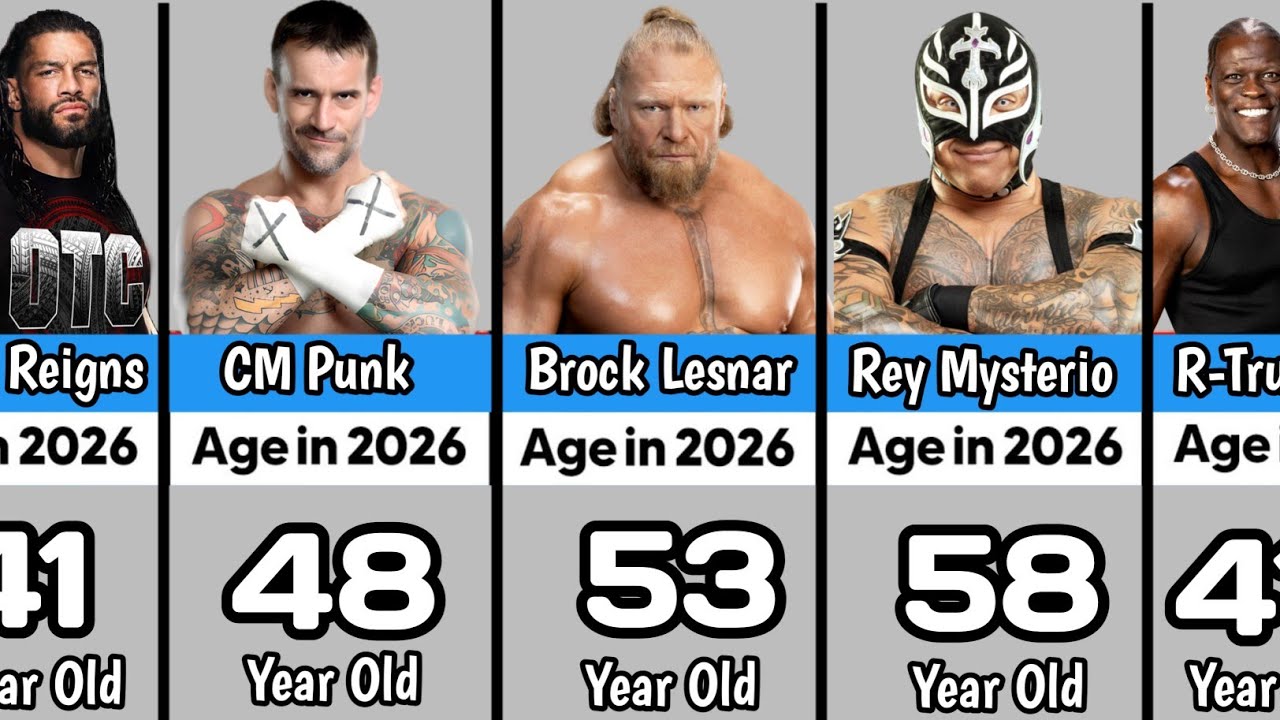 Oldest Active WWE Superstars in 2026