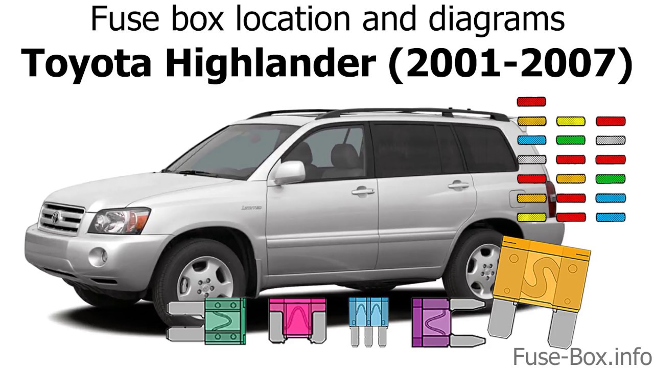Fuse box location and diagrams: Toyota Highlander (2001-2007)