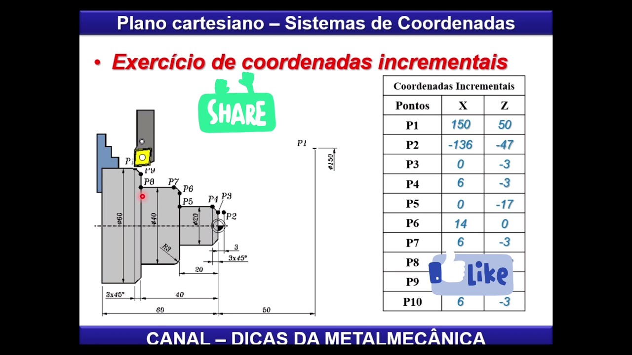 Coordenadas Absolutas e Incrementais em torno CNC