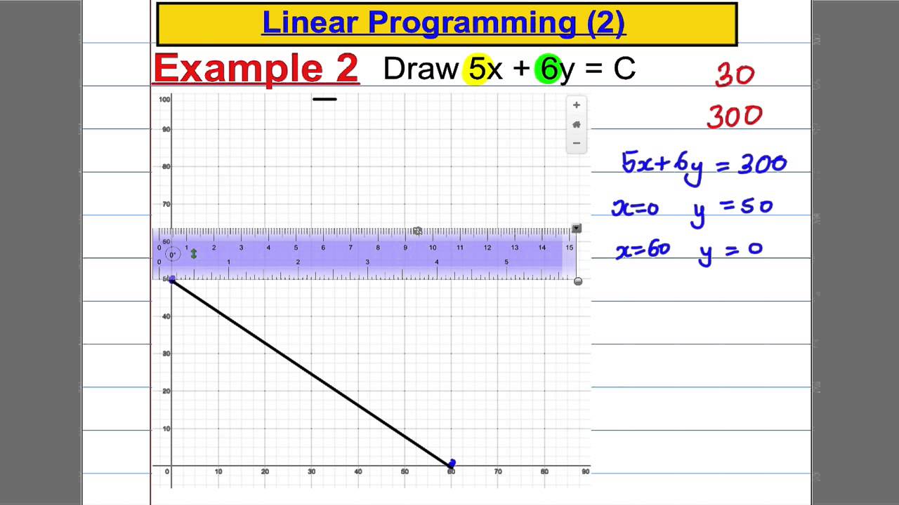 Linear Programming (3)