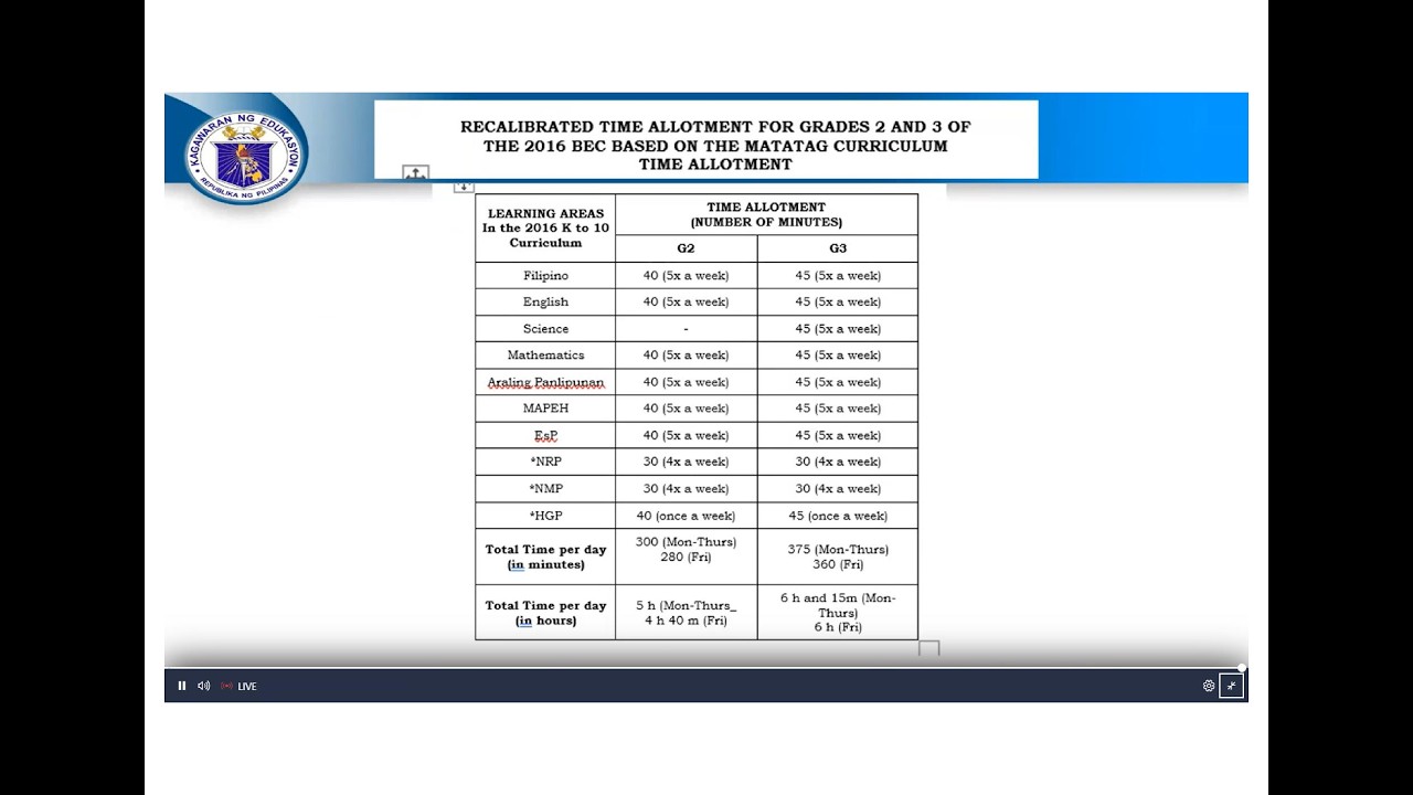 MATATAG Curriculum Time Allocation per Subject-Policy Guidelines on Implementing MATATAG Curriculum