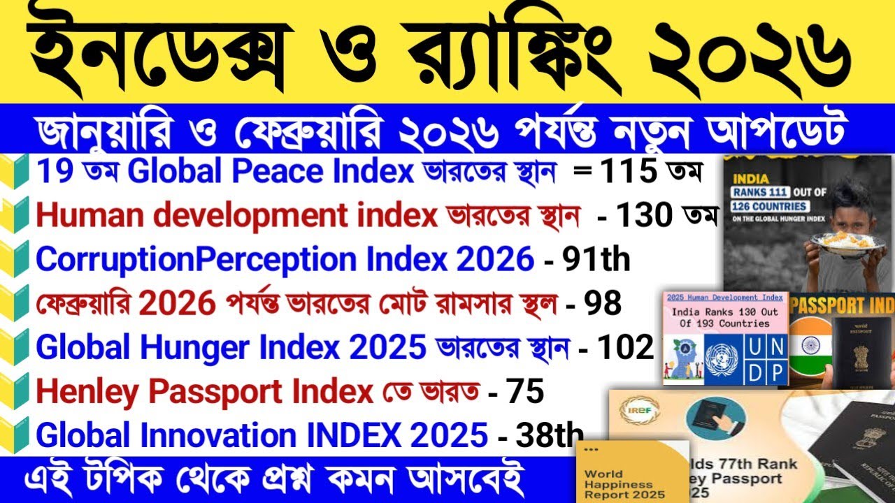 Index a ranking 2026 current affairs|index 2026 current affairs|all important index and ranking 2026