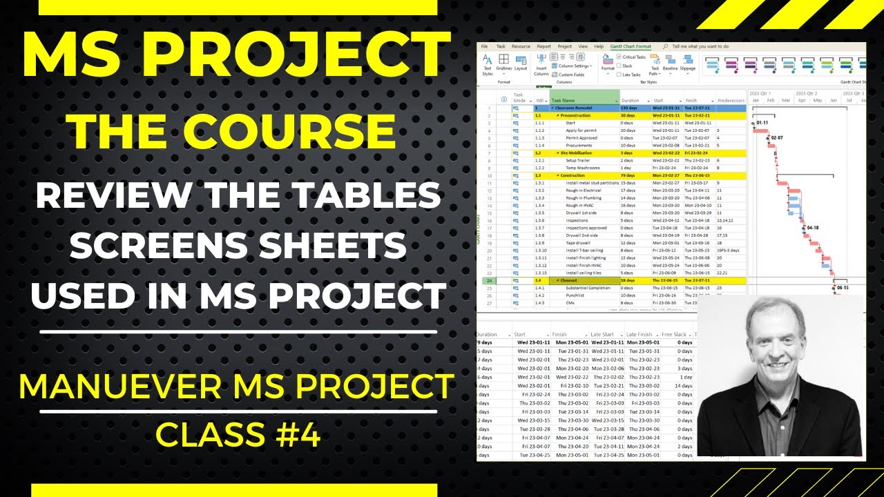 ACCESSING & MANEUVERING TABLES, SHEETS, SCREENS IN MS PROJECT THE COURSE VIDEO NO. 4