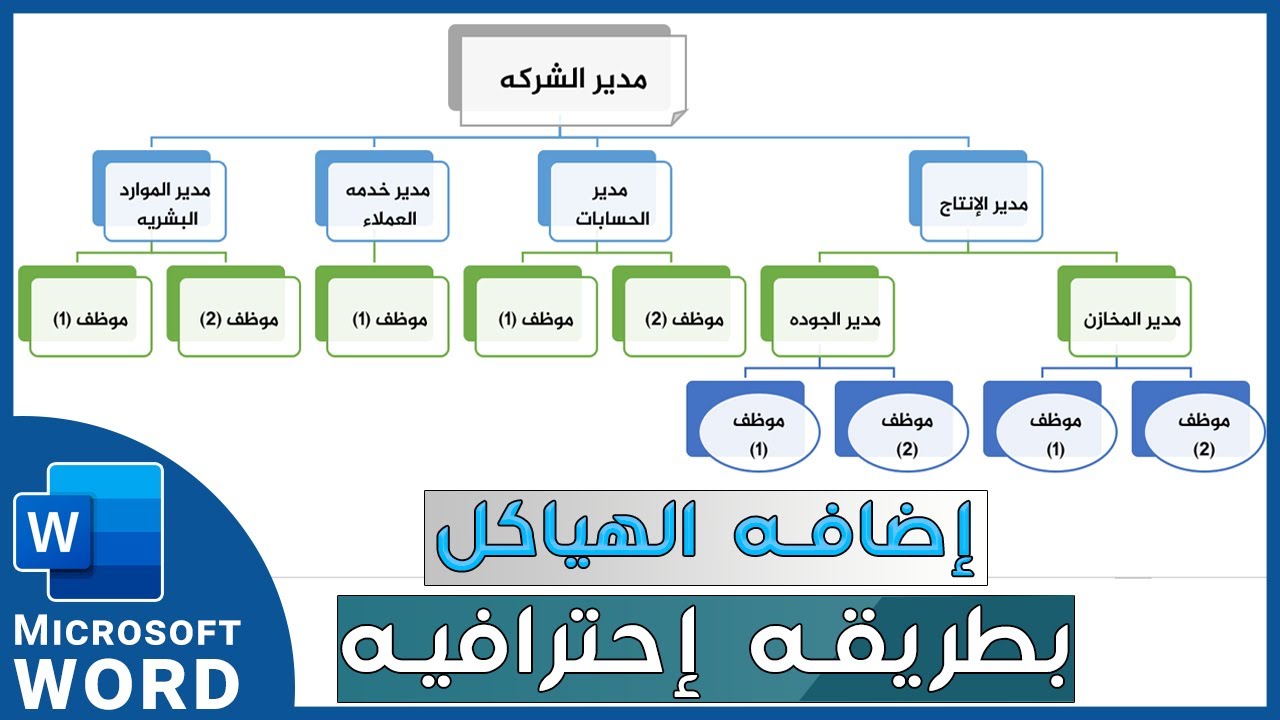 كيفية عمل مخطط هيكلي بكل سهوله في الوورد (SmartArt)#word