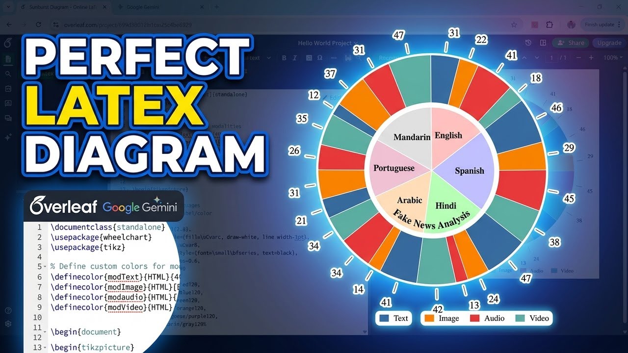 30- I Tested ChatGPT and Gemini on LaTeX Sunburst Diagrams—Shocking Results