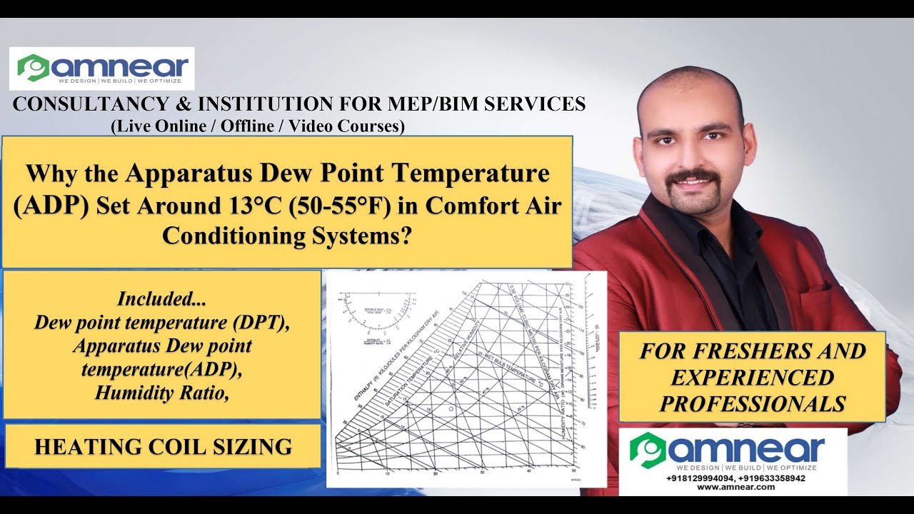 Why the Apparatus Dew Point Temperature (ADP) Set Around 13°C in Comfort Air Conditioning Systems?