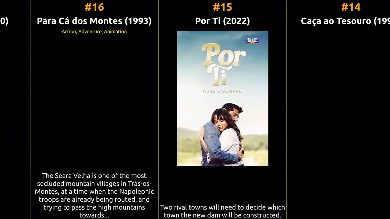 Rita Blanco - Best movies