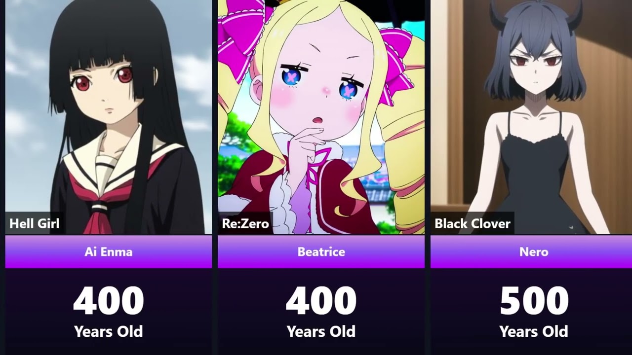 Anime Girls Who Are OLDER Than They Look