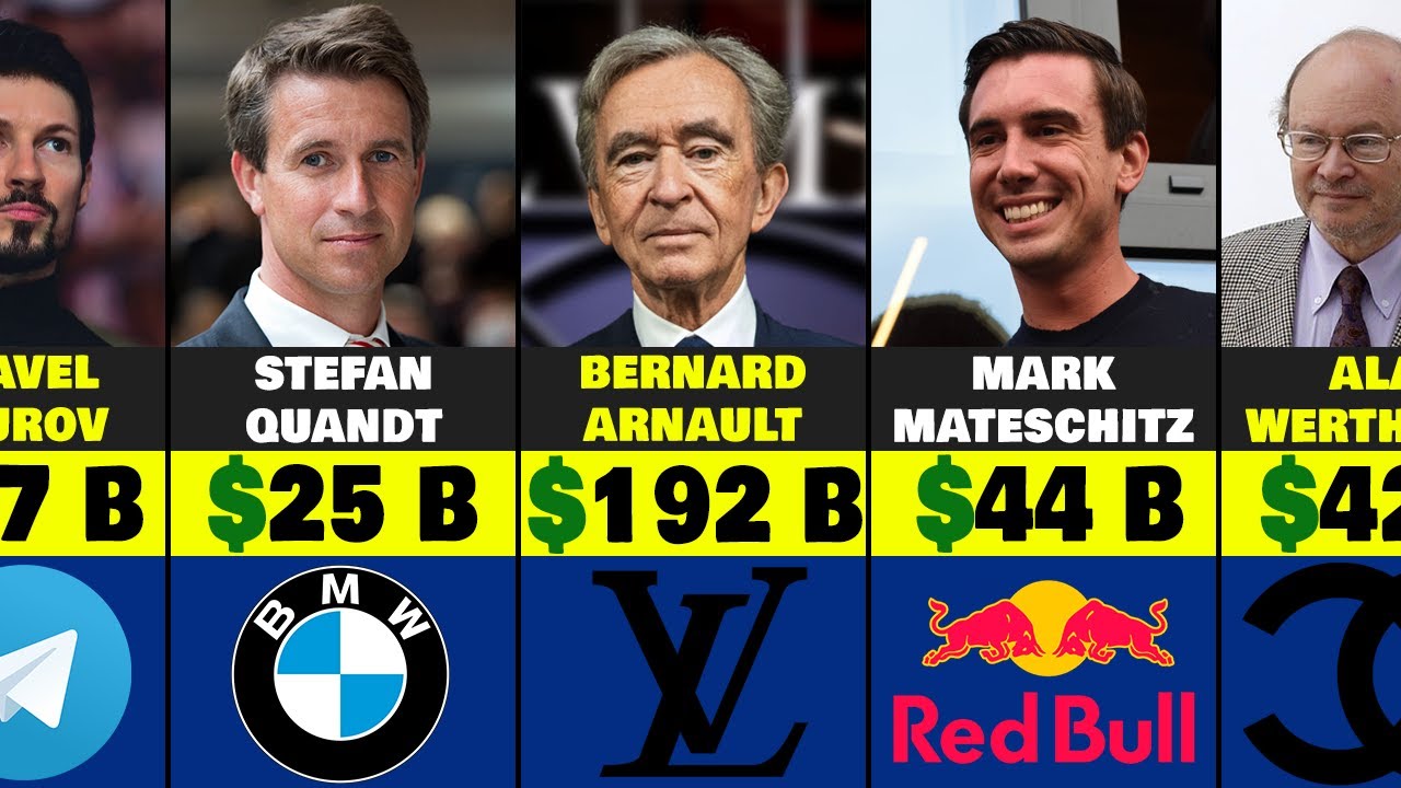 Richest People in Europe 2025: The New Era of Billionaires