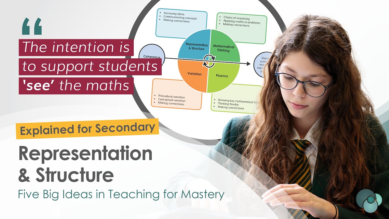 NCETM Five Big Ideas at secondary explained: Representation & Structure