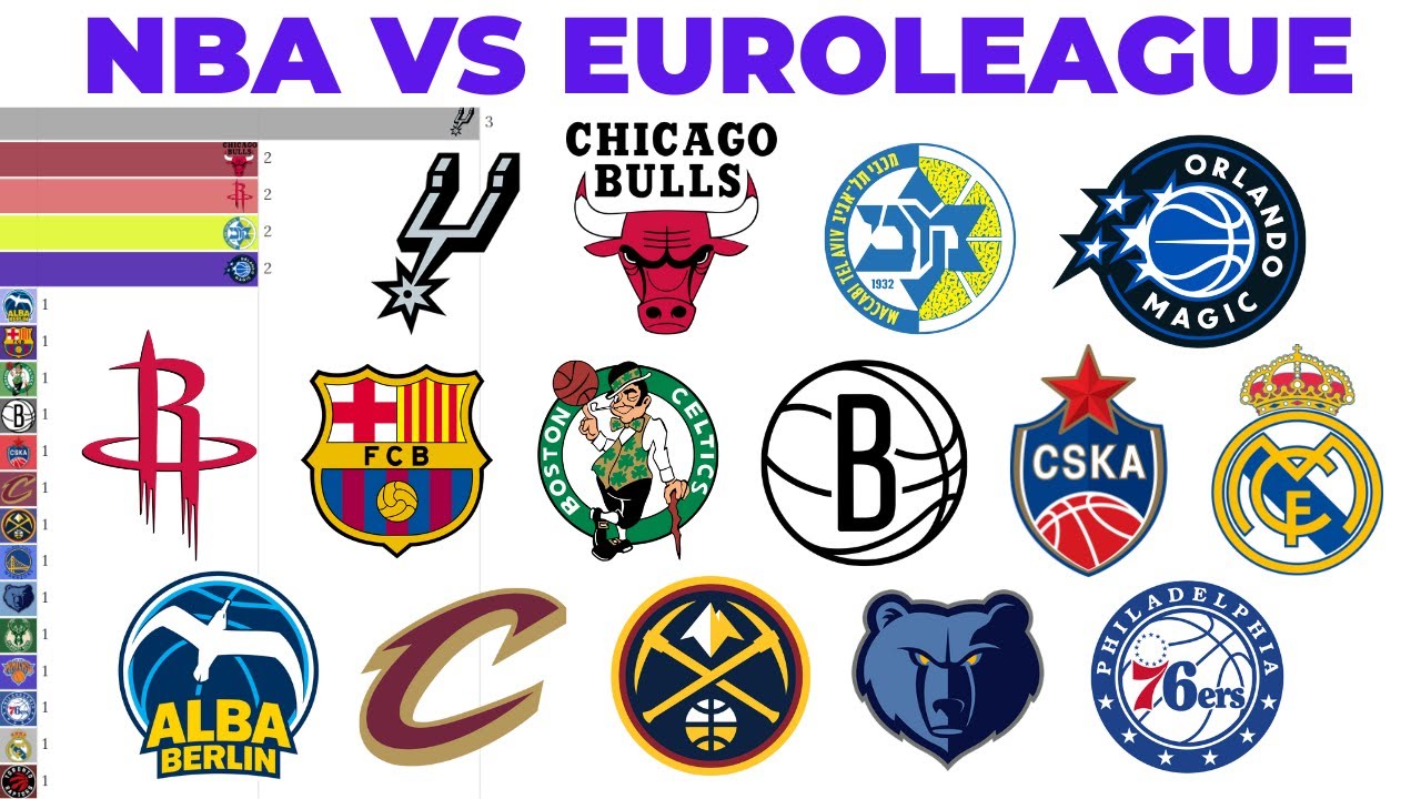 Campeões da NBA vs EuroLeague