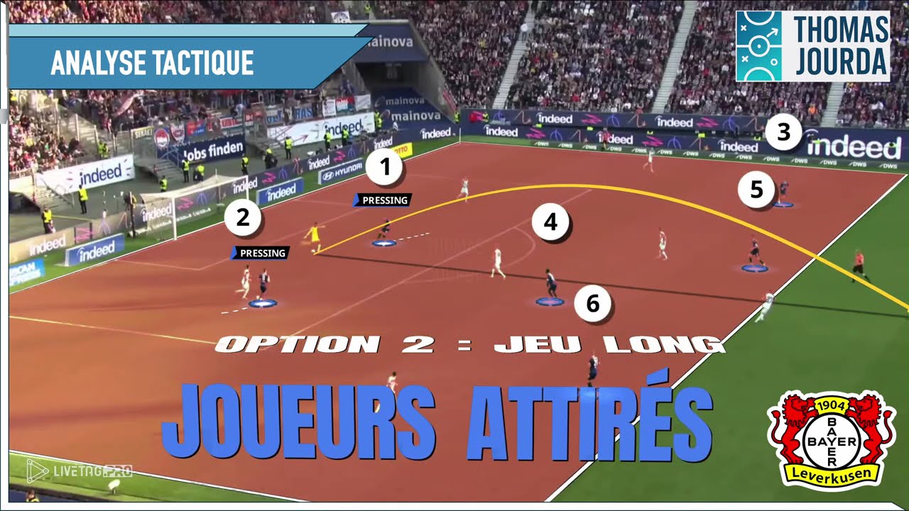 LONG BUILD UP / JOUER LONG SUR 6M