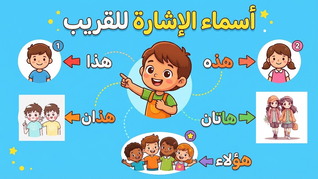 أسماء الإشارة للصف الثاني الابتدائي | هذا – هذه – هذان – هاتان – هؤلاء