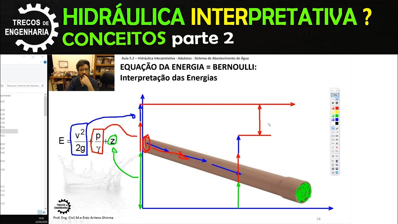 Hidráulica Interpretativa 1/2 - Equação da Energia = Equação de Bernoulli. Abastecimento de Água.