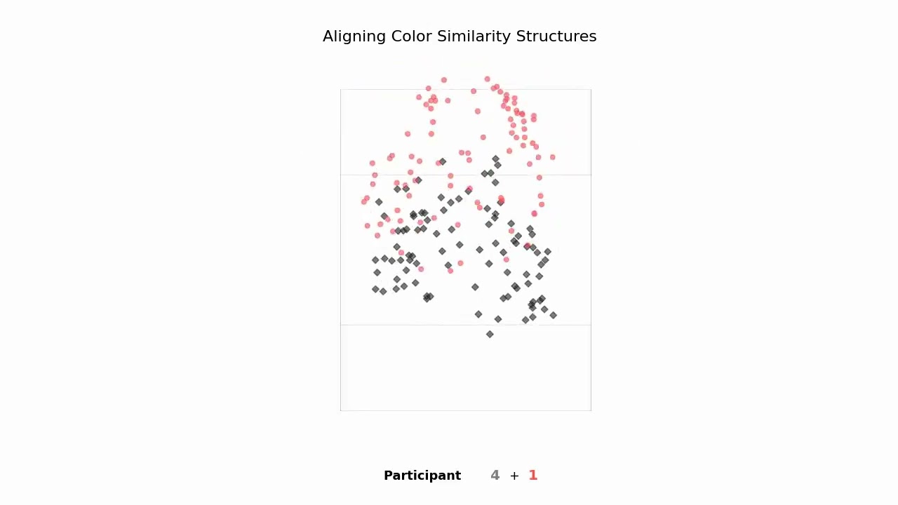 Is My Red Your Red? Aligning the Geometry of Color