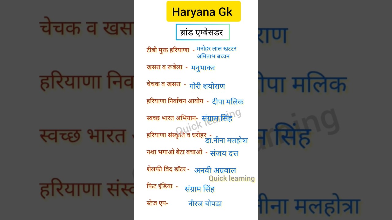 haryana gk #hssc#hpse#cet#htet #haryana current affairs #haryana Brand Ambassador