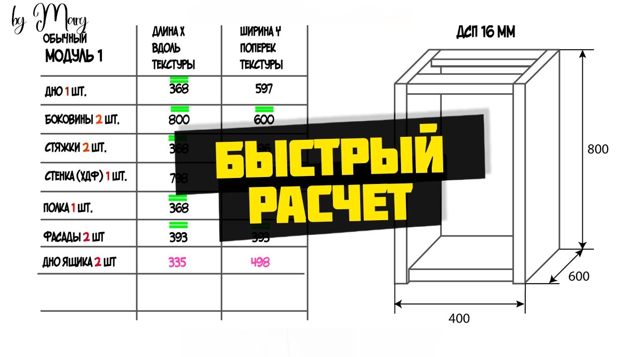 6. Как рассчитать кухню? Все модули В ОДНОМ МЕСТЕ. Кухня от А до Я часть 6.