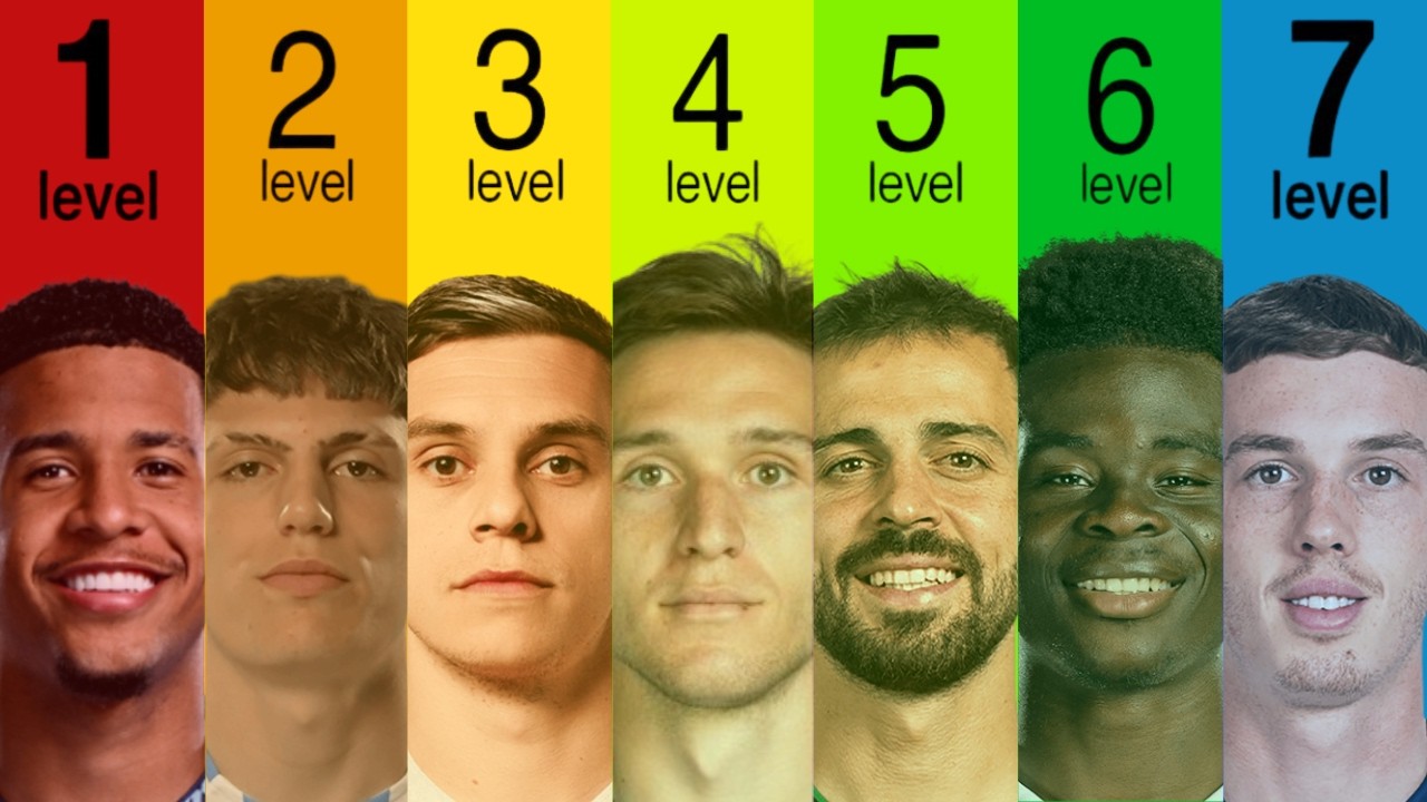 The 7 Levels of Premier League Wingers
