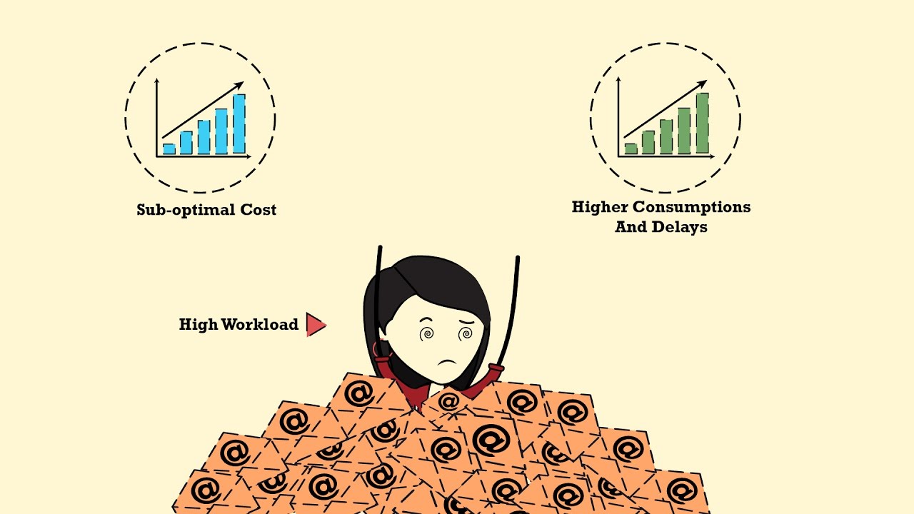 Complete cost control over fabric consumption- Explainer Video