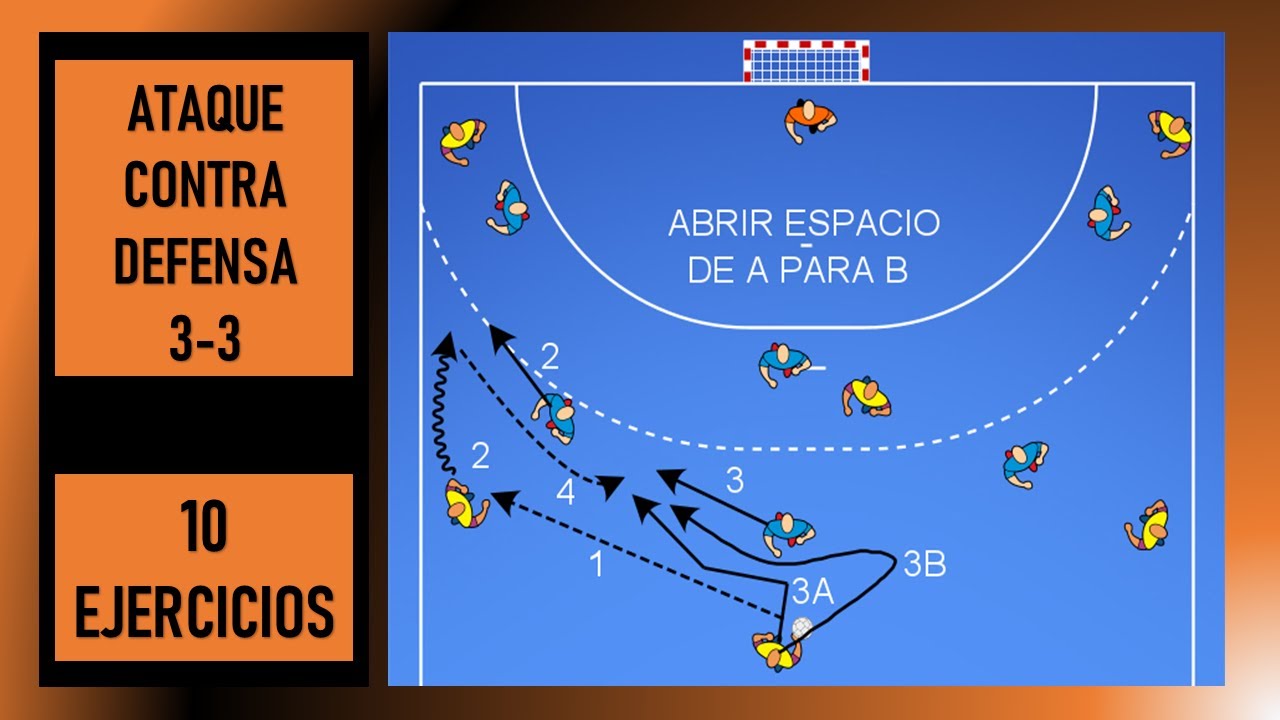 Balonmano: Ataque contra defensa 3-3 (apertura de espacio de lateral para central)