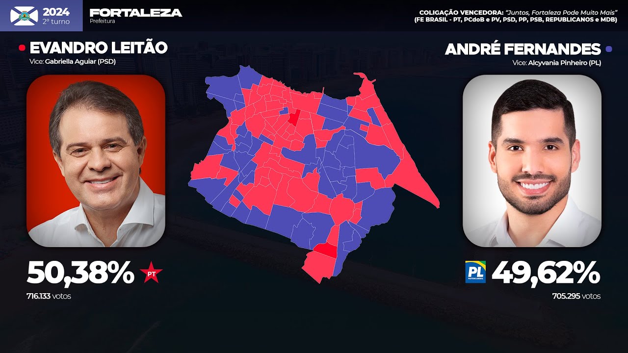 As eleições para a prefeitura de Fortaleza (1985-2024)